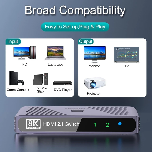 Alt view image 5 of 7 - HDMI Switch 8K@60HZ, HDMI Switcher 2 in 1 Out 4K@120Hz, High Speed 48Gbps Aluminum Splitter, Supports HDR103D, Compatible with Xbox PS5 Projectors Monitors Roku Blu-Ray Player HDTV