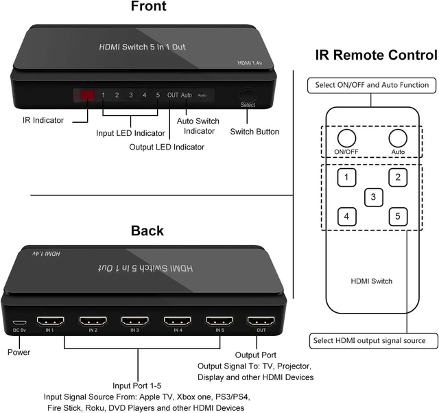 Alt view image 2 of 4 - Dingsun HDMI Switch, 5 Port HDMI Selector with IR Remote Control, HDMI 1.4, HDCP 1.4, Support 4K@30Hz Ultra HD 3D/1080P for Fire TV, Roku, PS3, PS4, Xbox, Apple TV, DVD