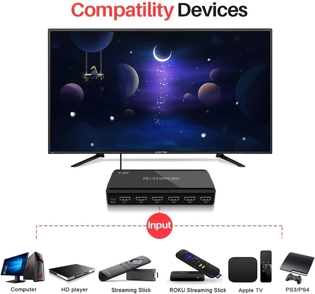 Alt view image 3 of 4 - Dingsun HDMI Switch, 5 Port HDMI Selector with IR Remote Control, HDMI 1.4, HDCP 1.4, Support 4K@30Hz Ultra HD 3D/1080P for Fire TV, Roku, PS3, PS4, Xbox, Apple TV, DVD