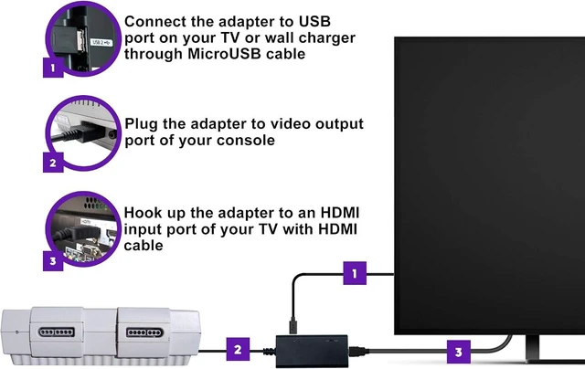 Alt view image 2 of 7 - LEVELHIKE HDMI Cable for Super Nintendo SNES, Super Famicom SFC Console - SNES to HDMI Adapter with True RGB Signal Output (100% Improved Video Quality), HD Converter with 4:3/16:9 Switch