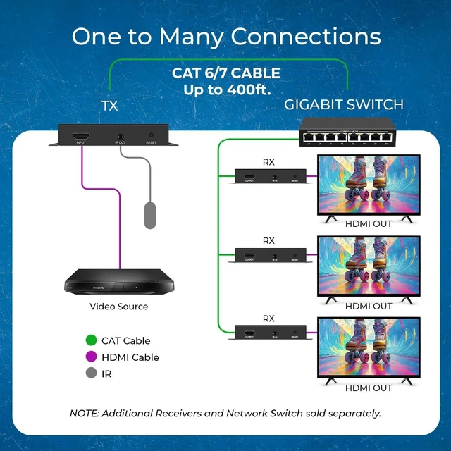 Alt view image 4 of 7 - OREI HDMI Over IP 4K Extender 400ft, Loop Out, Over 1G Switch, HDCP 1.4