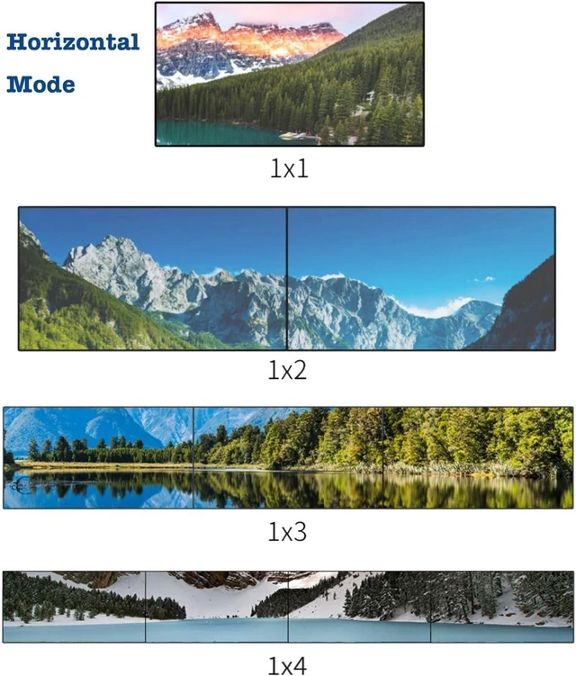 Alt view image 6 of 7 - 2x2 4k Video Wall Controller, Transform 4 TV Screens into a Single Wall Display with HDMI & DVI 4K Input, 180° Rotation, Audio Output, IR Remote/RS232/Button Press Control
