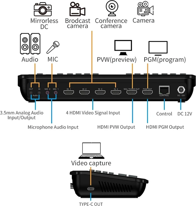 Alt view image 3 of 7 - 4-Channel HDMI Live Stream Switcher Video Mixer with PVW & PGM Output, RGB Matting, PIP, Wipe/Mix/DIP Transitions, 2X Mic Input, USB-C Capture for OBS, YouTube, Real-Time Streaming