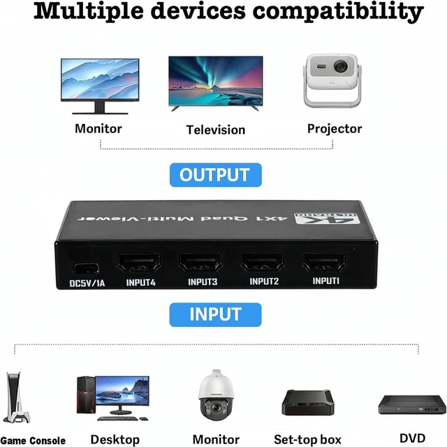 Alt view image 5 of 7 - 4K Quad Hdmi Multiviewer 4 in 1 Out Seamless Hdmi Switcher with Remote Control, Combine 4 tvs into 1, 9 Display Modes Switching Between 4k@30hz and 1080P@60Hz for Security Camera/Computer/TV Box, etc