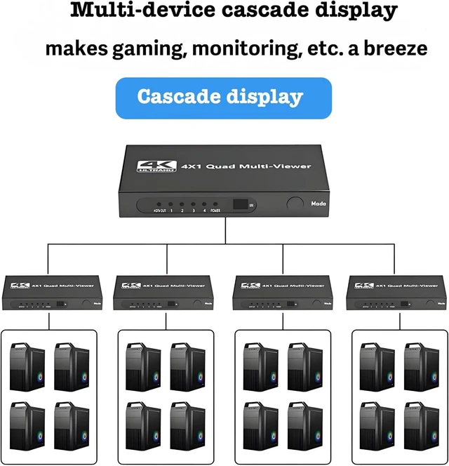 Alt view image 6 of 7 - 4K Quad Hdmi Multiviewer 4 in 1 Out Seamless Hdmi Switcher with Remote Control, Combine 4 tvs into 1, 9 Display Modes Switching Between 4k@30hz and 1080P@60Hz for Security Camera/Computer/TV Box, etc
