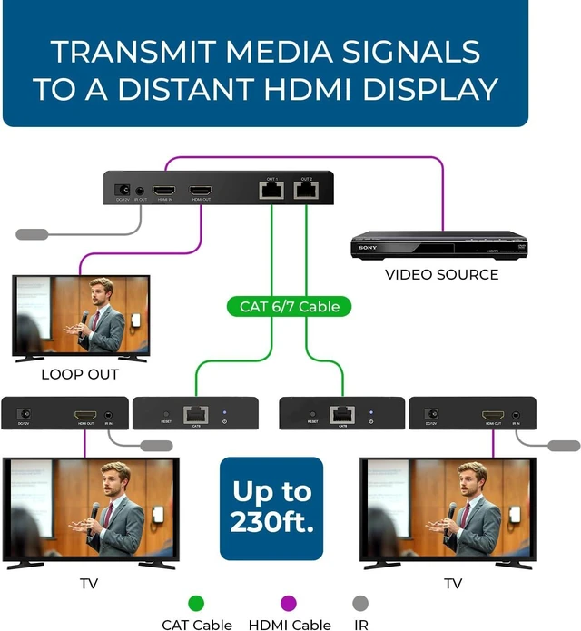 Alt view image 2 of 7 - OREI HDMI 1×2 Extender Over Ethernet 4K 230ft, Loop-Out POC 18Gbps HDCP 2.2