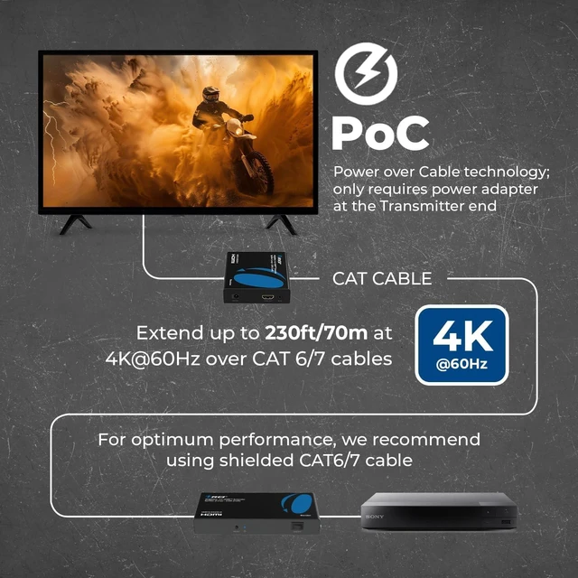 Alt view image 3 of 7 - OREI HDMI 1×2 Extender Over Ethernet 4K 230ft, Loop-Out POC 18Gbps HDCP 2.2
