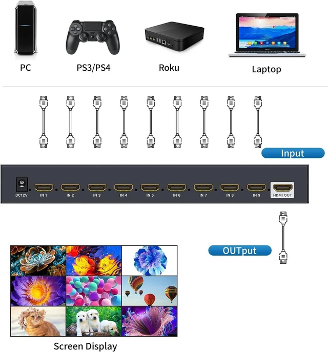 Alt view image 3 of 7 - HDMI Multi-Viewer 9x1, 4K@30Hz Quad Seamless HDMI Multiviewer Switcher 9 in 1 Out w/Remote for Security Camera, PC, Laptop, Fire Stick, Roku, Game (8 Display Modes)
