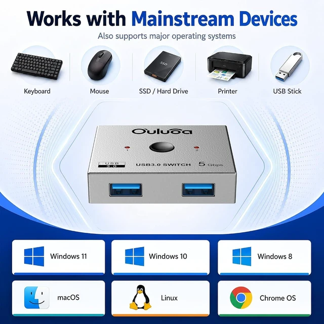Alt view image 4 of 5 - Bidirectional USB3.0 Switch Supports 2-in-1 Out & 1-in-2 Out Two Switching Modes, enables Two Computers to Share a Single Keyboard, Mouse, Printer or Scanner conveniently.