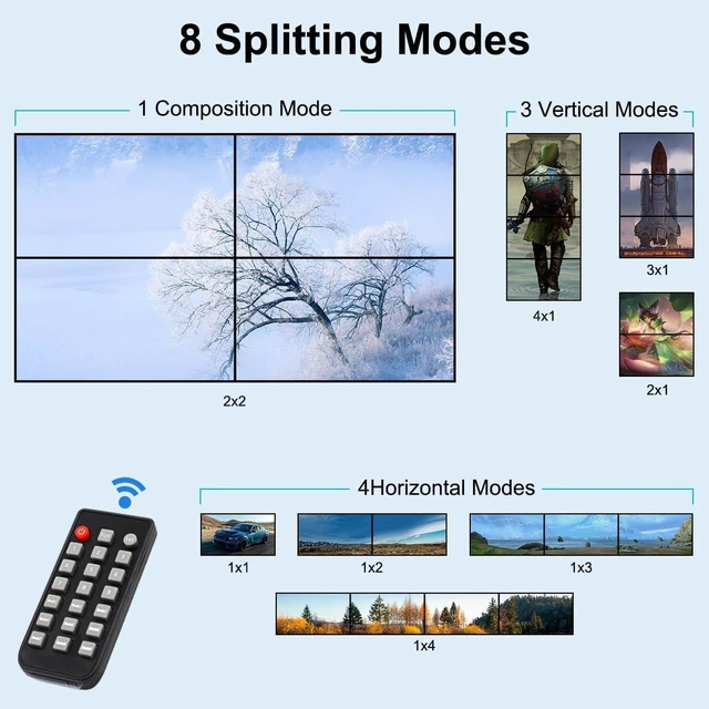 Alt view image 7 of 7 - 2x2 HDMI Video Wall Controller,Video Image Processor Screen Splicing 4K Output TV Wall Processor,4 Way HDMI 180 Degree Rotate 4 TV Screens into 1 Wall Display