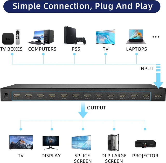 Alt view image 3 of 7 - ICUIXIAN 3x4 Video Wall Controller 3x4 2K60Hz Resolution for 12 TV Splicing