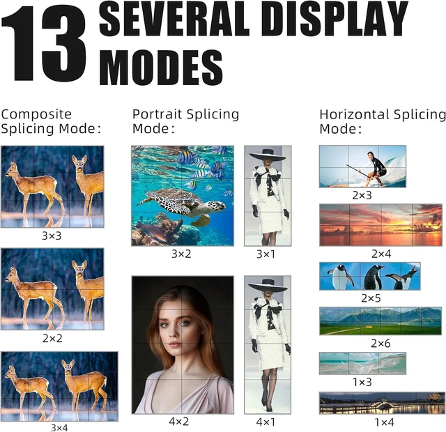 Alt view image 4 of 7 - ICUIXIAN 3x4 Video Wall Controller 3x4 2K60Hz Resolution for 12 TV Splicing