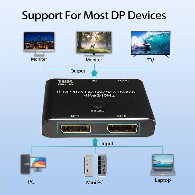 Alt view image 3 of 7 - Bi-Directional DisplayPort Switch 8K60Hz Display Port 1.4 switcher 4K@144Hz 2in1out 1 in 2 Out for only Showing one Monitor at a time.Does not Support Multi-Screen functionality (16K Aluminum Shell)
