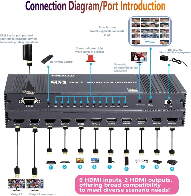 Alt view image 5 of 7 - 4K HDMI Multiviewer 9X2 with PIP SIGRAPID Screen Divider 9HDMI in 2HDMI Out Seamless Switch 2/4/6/8/9 Way Display Support IR RS232 4K@30Hz(RGB) HDCP1.4 17 Viewing Modes 2×1 3×1 4×1 6×1 7×1 8×1 9×1 et