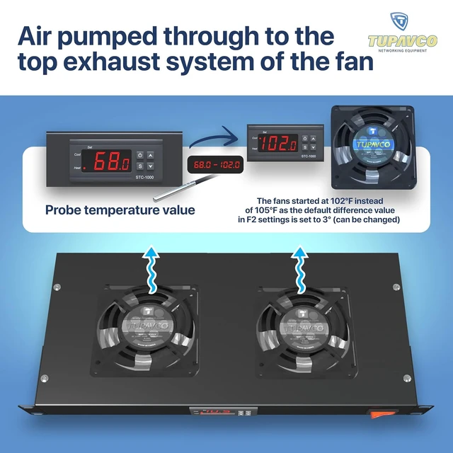 Alt view image 7 of 7 - Rack Mount Fan - 2 Fans 1U 19" w/Adjustable Temperature & Digital Display