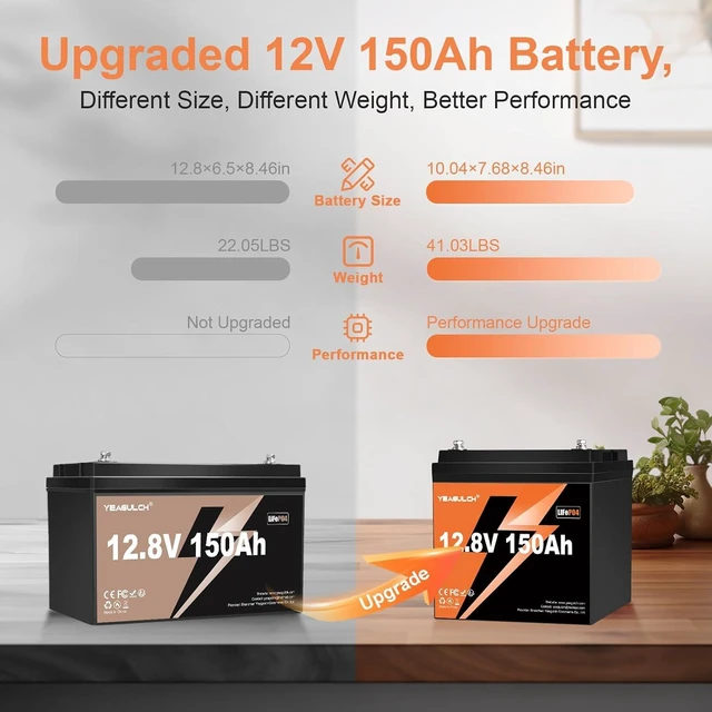 Alt view image 3 of 7 - Upgrade 12V 150Ah LiFePO4 Lithium Battery 100A BMS 15000+ Deep Cycle