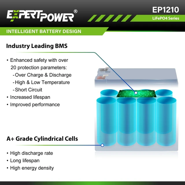Alt view image 2 of 7 - ExpertPower 12V 10Ah Lithium LiFePO4 Deep Cycle Rechargeable Battery | 2500-7000 Life Cycles & 10-Year Lifetime | Built-in BMS