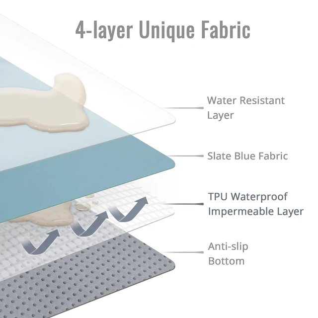 Alt view image 2 of 7 - Blissful Diary Baby Splat Mat for Under High Chair, Splash Mat, Slate Blue
