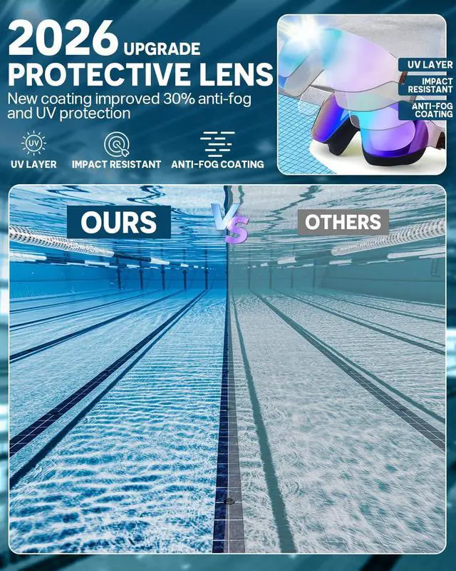 Alt view image 3 of 5 - Swim Goggles 2 Pack, Rimless Wide View Swimming Goggles for Adult, Anti-Fog Anti-UV No Leaking Pool Goggles for Men Women Youth