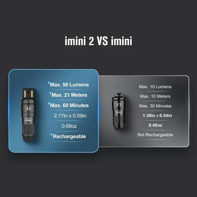 Alt view image 5 of 7 - IMINI 2 EDC Rechargeable Keychain Flashlight, 50 Lumens Compact and Portable Mini LED Keyring Lights with Built-in Battery Ideal for Everyday Carry and Emergencies (Black)