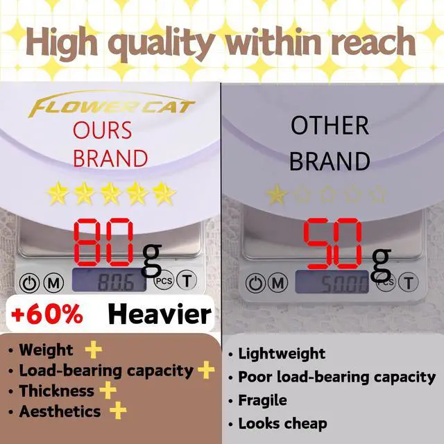Alt view image 4 of 7 - 60PCS White Plastic Plates - Heavy Duty White Disposable Plates for 4th of July/Birthday Party/Wedding -serve for 30 guests Include 30PCS 10.25" & 30PCS 7.5" Plates for Summer Party