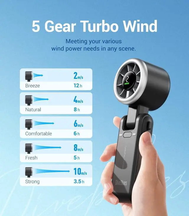 Alt view image 5 of 6 - Portable Handheld Turbo Fan