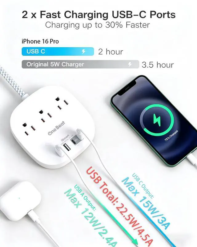 Alt view image 5 of 6 - Cruise Ship Travel Essentials, 22.5W/4.5A Flat Plug Power Strip, 3Ft Flat Extension Cord, 3 Outlets 4 USB Ports (2 USB C) Cruise Approved Power Strip No Surge Protection, Desktop Charging Station