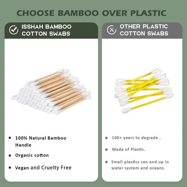 Alt view image 6 of 7 - Double Tips Bamboo Cotton Swabs - 500 Count - FSC Certified