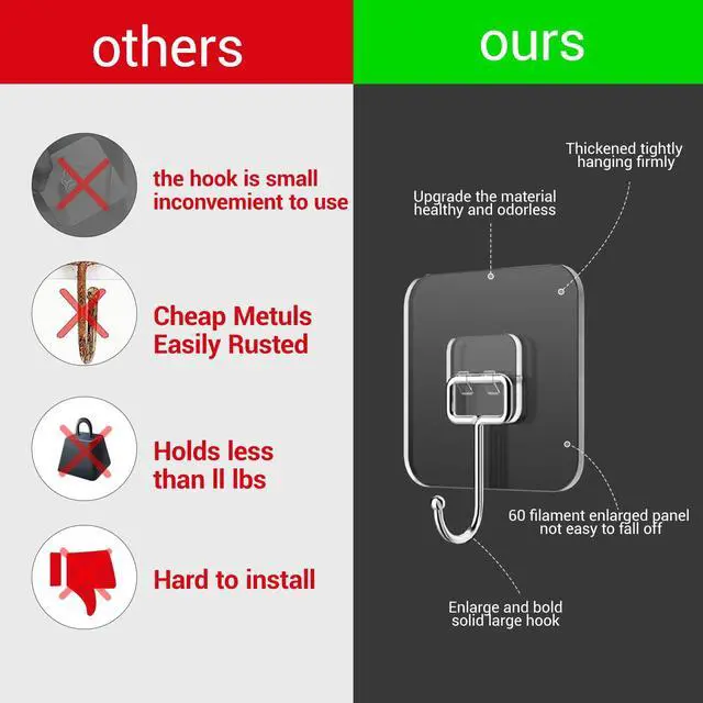 Alt view image 6 of 7 - Large Adhesive Hooks, 18 Pack Hold 44lb(Max) Heavy-Duty Sticky Hooks,Waterproof & Rustproof Wall Hook for Hanging Can be Use Kitchen Bathroom Outdoor Ceiling Office, Transparent
