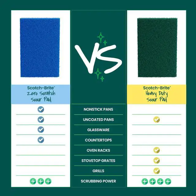 Alt view image 7 of 7 - Non-Scratch Scour Pads, Scouring Pads for Kitchen and Dish Cleaning, 3 Pads