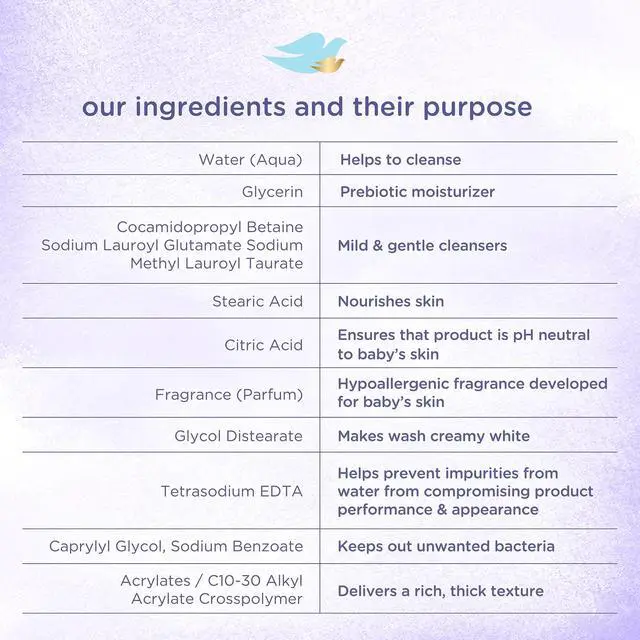Alt view image 3 of 7 - Baby Dove Sensitive Skin Care Baby Wash For a Calming Moisture Hypoallergenic and Tear-Free, Washes Away Bacteria, Chamomile, 13 Fl Oz