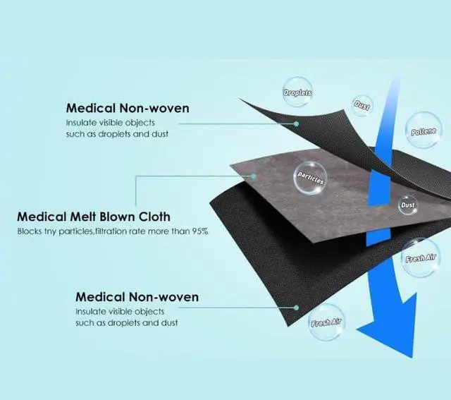 Alt view image 2 of 7 - LEMENT 100 Pcs Disposable Face Masks, 3 Ply Face Masks Black Disposable Mask, (Disposable face mask)