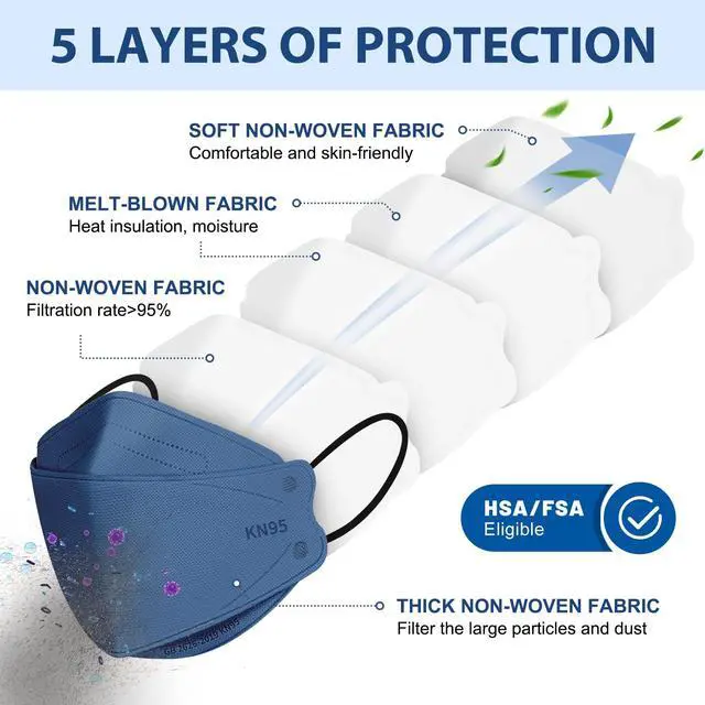Alt view image 2 of 7 - FENFEN KN95 Face Masks Disposable Adults - 50 Pack 5 Layer Protection Dust Breathable Comfortable Respirator Women KN95 Mask Individually Wrapped