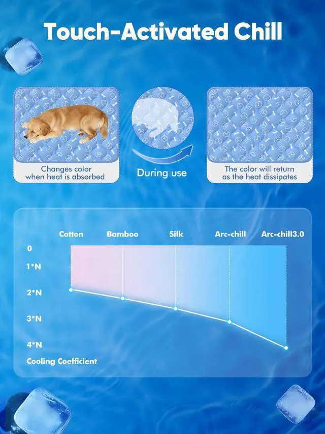 Alt view image 2 of 7 - Rywell Dog Cooling Mat 2.0, Ocean Blue,24" x 18" Thick & Durable Cooling Ma for Dogs&Cats, Long-Lasting Cool with Waterproof & Color-Changing Arc-Chill Tech (Q-Max>0.5) Washable& Non-Toxic