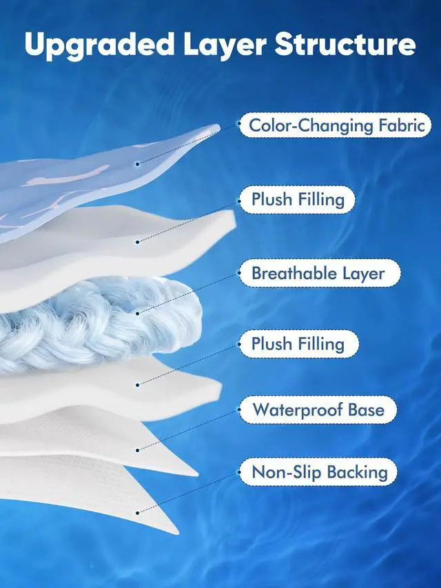 Alt view image 4 of 7 - Rywell Dog Cooling Mat 2.0, Ocean Blue,24" x 18" Thick & Durable Cooling Ma for Dogs&Cats, Long-Lasting Cool with Waterproof & Color-Changing Arc-Chill Tech (Q-Max>0.5) Washable& Non-Toxic