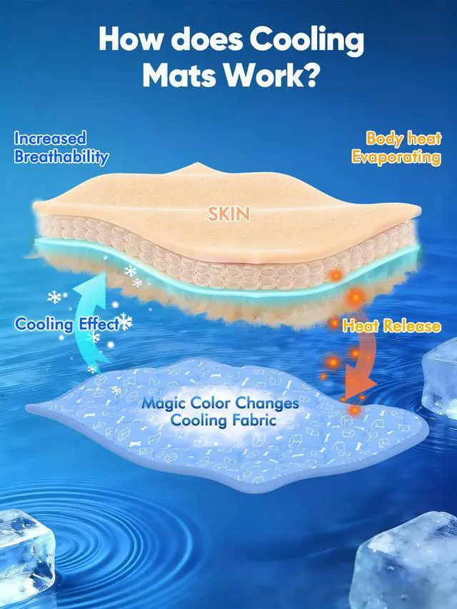 Alt view image 6 of 7 - Rywell Dog Cooling Mat 2.0, Ocean Blue,24" x 18" Thick & Durable Cooling Ma for Dogs&Cats, Long-Lasting Cool with Waterproof & Color-Changing Arc-Chill Tech (Q-Max>0.5) Washable& Non-Toxic