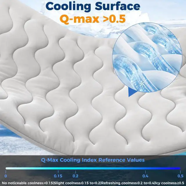 Alt view image 4 of 7 - 2026 Upgrade Cooling Mat for Dogs, Q-MAX>0.5 Double-Sided Dog Cooling Mat 36"×23" with Ice Cool & Arc-Chill Cool Fiber, Washable Self-Cooling Thicken Waterproof All-Season Dog Crate Pad for Dog & Cat