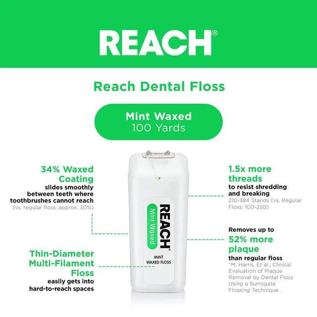 Alt view image 2 of 5 - Reach Waxed Dental Floss | Effective Plaque Removal, Extra Wide Cleaning Surface | Shred Resistance & Tension, Slides Smoothly & Easily , PFAS FREE | Mint Flavored, 200 Yards, 1 Pack