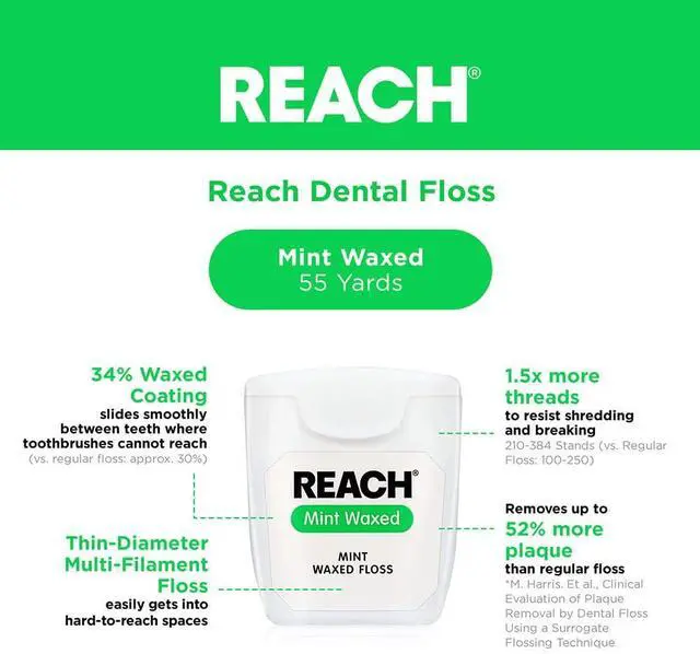 Alt view image 2 of 5 - Reach, Waxed Dental Floss, Mint, Plaque Remover for Teeth, Shred Resistant, Floss Slides Smoothly, Easy to Use, Waxed, Deep Cleaning Teeth, Oral Care, Pfas Free, for Adults and Kids, 55 yd, 1 Count