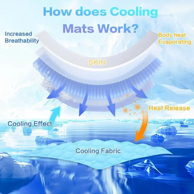 Alt view image 3 of 7 - VeMee Cooling Mat for Dogs, Arc-Chill Q-Max>0.4 Washable Breathable Pad