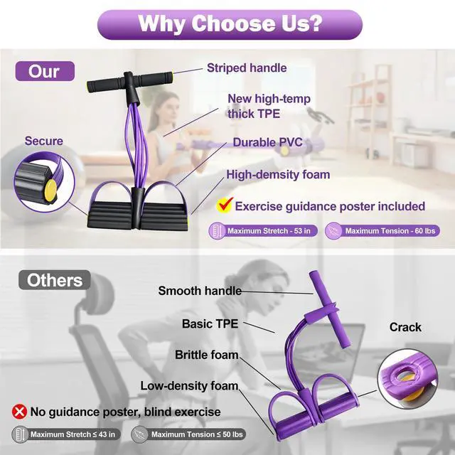 Alt view image 6 of 7 - Wysperix Multifunction Foot Pedal Resistance Bands with Handles, 6-Tube Elastic Yoga Exercise Bands, Home Gym Fitness Equipment for Women & Men to Tone Abs, Core, Legs, Arms, WaistBlack-Purple