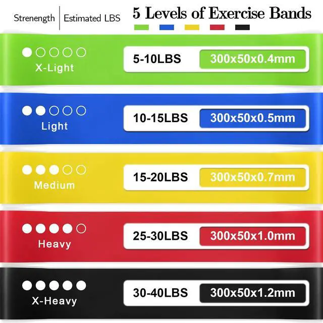 Alt view image 5 of 7 - Resistance Bands for Working Out, Exercise Bands Resistance Bands Set with 5 Resistance Levels, Multi-Colored Workout Bands for Indoor & Outdoor Fitness, Leg Strength Training, Yoga (Multicolor)