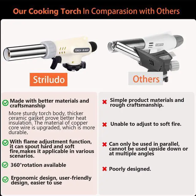 Alt view image 6 of 6 - Striludo Culinary Professional Kitchen Butane Torch, Upgrade Creme Brulee Blow Torch for Cooking, Adjustable Flame with Reverse UseButane Gas Not Included