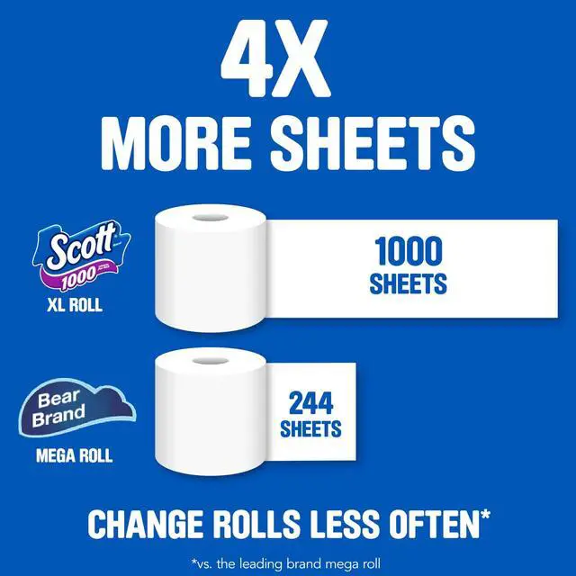 Alt view image 5 of 7 - Scott 1000 Sheets Per Roll, 8 Toilet Paper Rolls, Bath Tissue