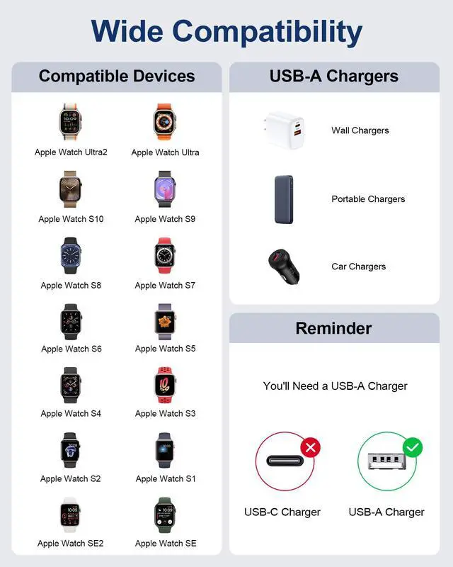 Alt view image 7 of 7 - Apple Watch Charger Fast Charging Cord, Wireless Charger Cable for iWatch Series 11/10/9/8/7/6/5/4/3/2/1, Ultra 3/2/1, SE3/SE2/SE Braided Magnetic Smartwatch Charging Pad Wire Cargador for Car Travel