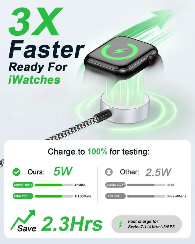 Alt view image 2 of 7 - Smartwatch Car Charger Cable for Apple Watch Series 11 Ultra 3 10 9 8 7 SE