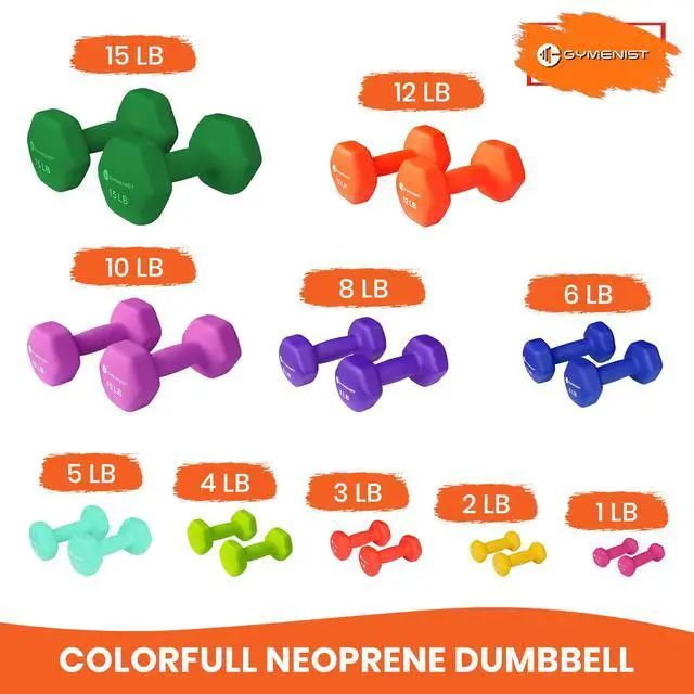 Alt view image 4 of 7 - GYMENIST Pair of Dumbbells Set of 2 Soft Non Slip Grip Dumbbells Pair Covered with Neoprene (1 LB)