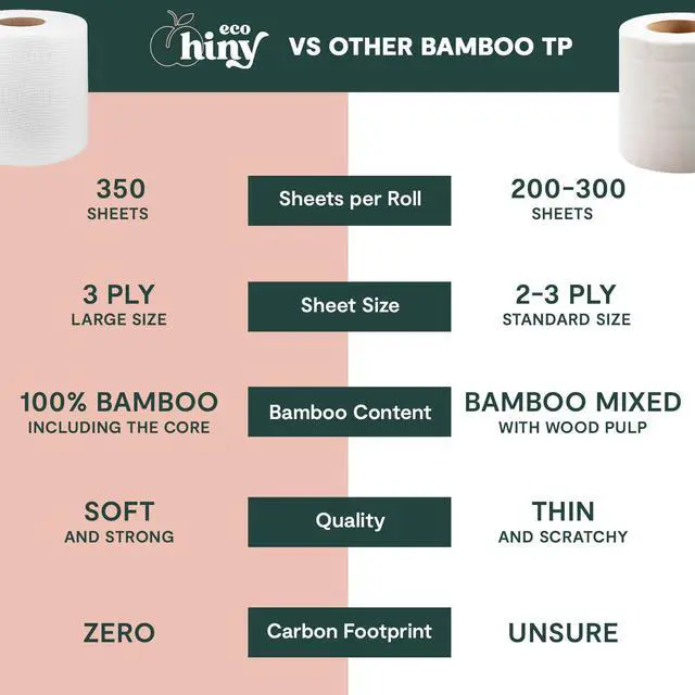 Alt view image 4 of 7 - ecoHiny Premium & Soft Bamboo Toilet Paper | PFAS Free | 6 Mega Rolls, 3 ply & 350 Sheets | Non Toxic, FSC Certified, Septic Safe, BPA Free | Tree Free Toilet Tissue | Plastic Free Packaging