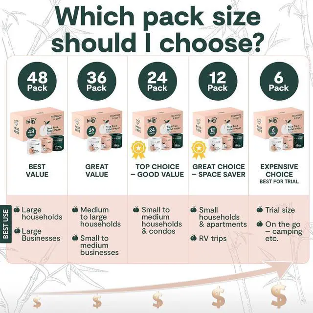 Alt view image 5 of 7 - ecoHiny Premium & Soft Bamboo Toilet Paper | PFAS Free | 6 Mega Rolls, 3 ply & 350 Sheets | Non Toxic, FSC Certified, Septic Safe, BPA Free | Tree Free Toilet Tissue | Plastic Free Packaging