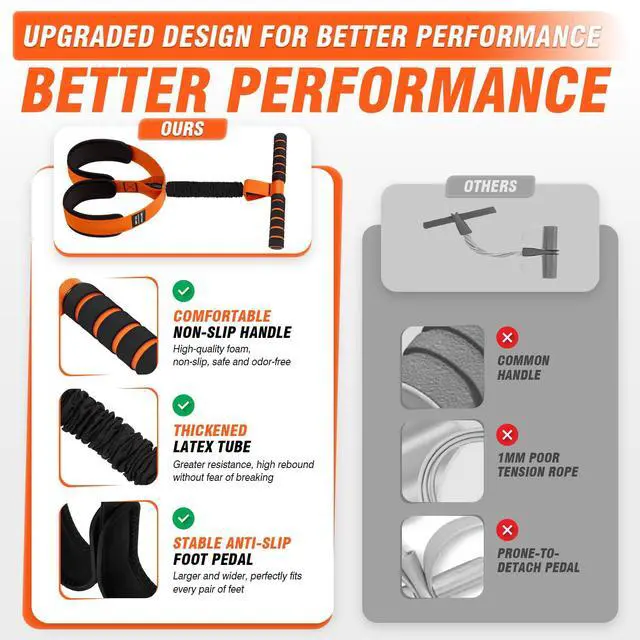 Alt view image 3 of 7 - UZTUGG Upgrade Pedal Resistance Band with Handles, Exercise Band for Women, Sit Up Equipment for Full Body Training, Core, ABS, Legs, Glutes, Arms, Pilates, Physical Therapy, Strength Training